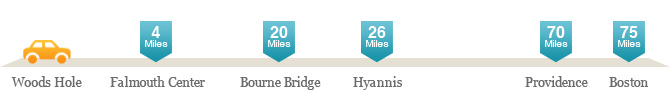 chart of distances