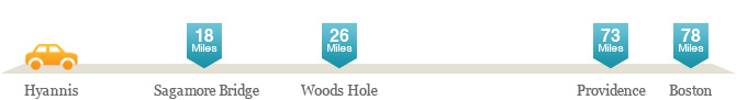 chart of distances